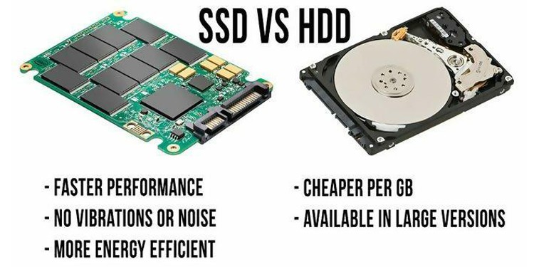 Ssd Vs Hdd The Detailed Explanation And Comparison 0023