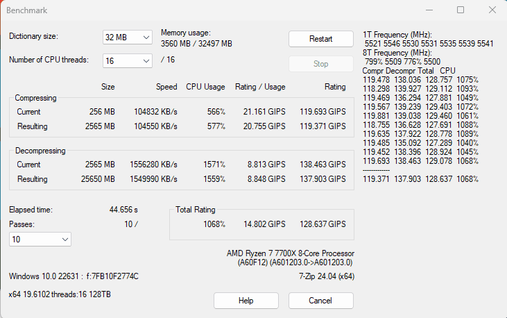 Screenshot of a Ryzen 7 7700X CPU benchmark test results window displaying current, minimum, and maximum CPU usage alongside memory usage and speed.